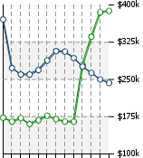 Home Value Graphic